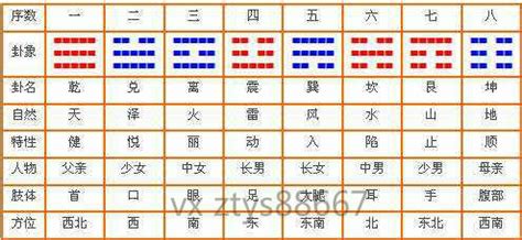 9 五行|1到10数字五行属性对照表